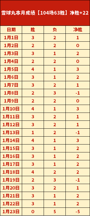 波鸿爆冷击,败拜仁,稳居德甲榜,开元体育会员登录入口,开元棋牌官网,开元体育