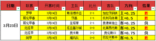 中超,西海岸队后,场失误,开元体育会员登录入口,开元棋牌官网,开元体育